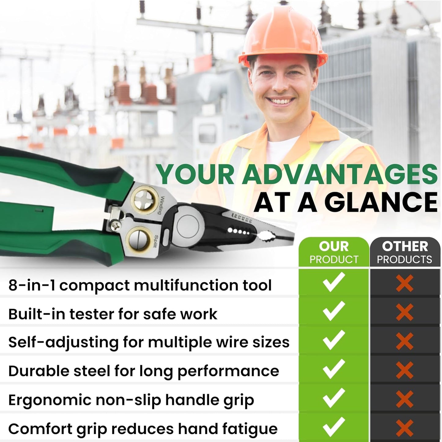 Multi-Purpose Wire Stripping Pliers with Built-in Voltage Detection – Heavy Duty Cable Cutter & Wire Crimper Tool
